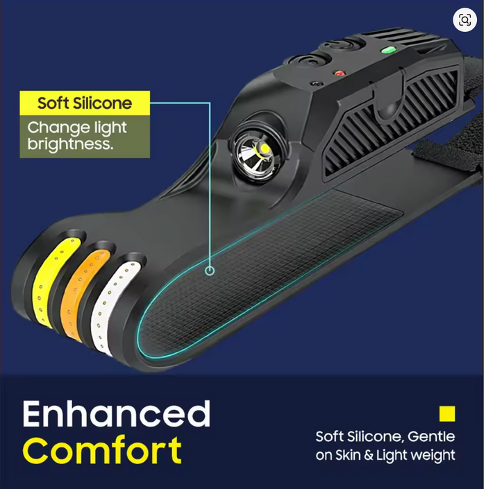 Rechargeable COB LED HeadLamp with Motion Sensor Built-in Battery